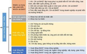 Chiến lược phát triển khoa học, công nghệ và đổi mới sáng...